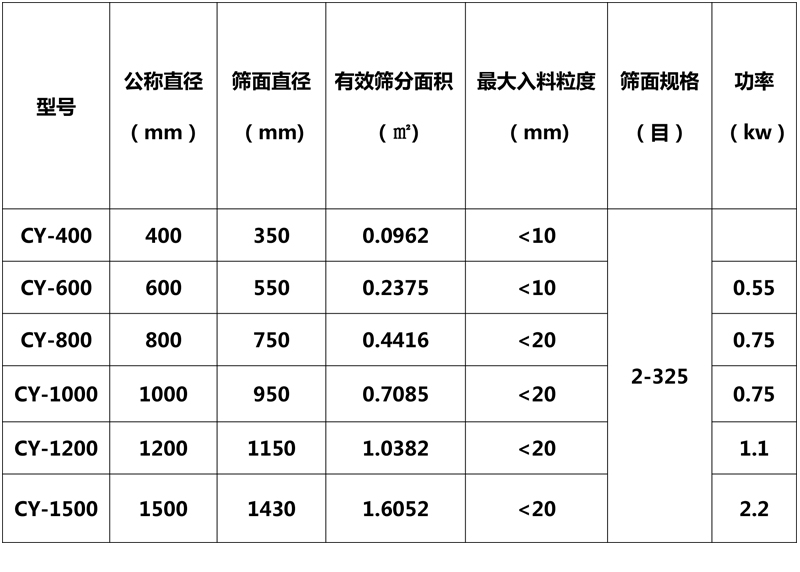 技術參數